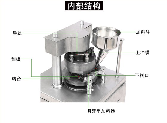 旋转式压片机选用特好德食品级润滑油脂